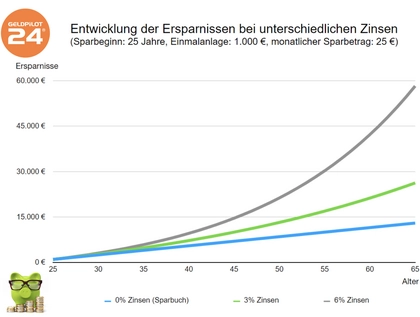 Weltspartag: Das gute alte Sparschwein hat (fast) ausgedient Weltspartag: Das gute alte Sparschwein hat (fast) ausgedient