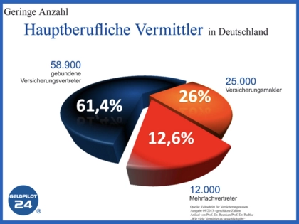 Zum Finanz+Versicherungsmakler oder Versicherungsvertreter? Zum Finanz+Versicherungsmakler oder Versicherungsvertreter?